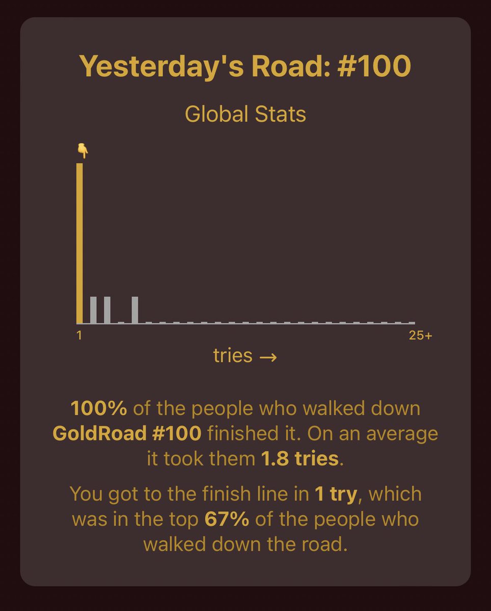 TheGoldRoad's tweet photo. #GoldRoad #101 https://t.co/3jkLYKOWJh