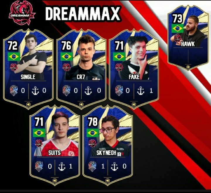 sonynho_coach's tweet photo. Cartinhas do Grupo A 

Resultados: 
@libertyesports 2 X 0 @dreammaxesports 

@loopsesports 2 X 1 @teamisurus https://t.co/HqZz7pkqSB