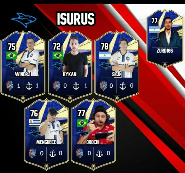 sonynho_coach's tweet photo. Cartinhas do Grupo A 

Resultados: 
@libertyesports 2 X 0 @dreammaxesports 

@loopsesports 2 X 1 @teamisurus https://t.co/HqZz7pkqSB