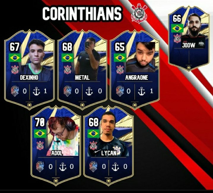 sonynho_coach's tweet photo. Cartinhas do Grupo B 

@corinthians_ff 0 X 2 #Crocodilagem

#ArremessandoAlto 0 X 2 @TeamSolid_of https://t.co/9PcznMxGta