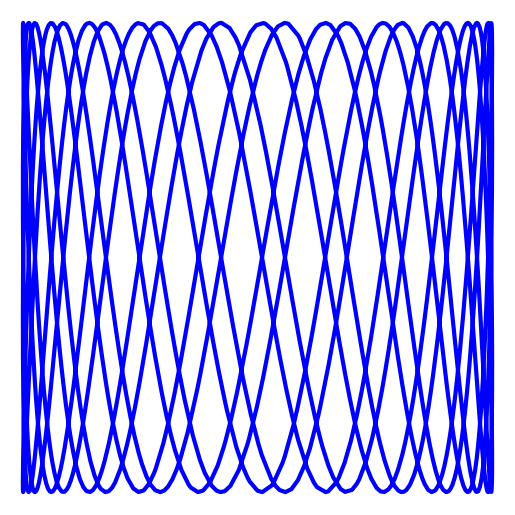 x(t) = cos(2023 + 4t)
y(t) = sin(23t)