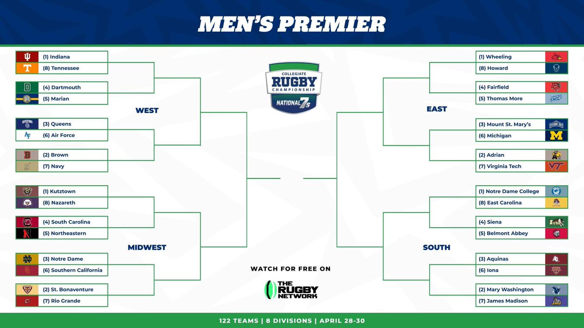 Notre Dame Rugby tweet media