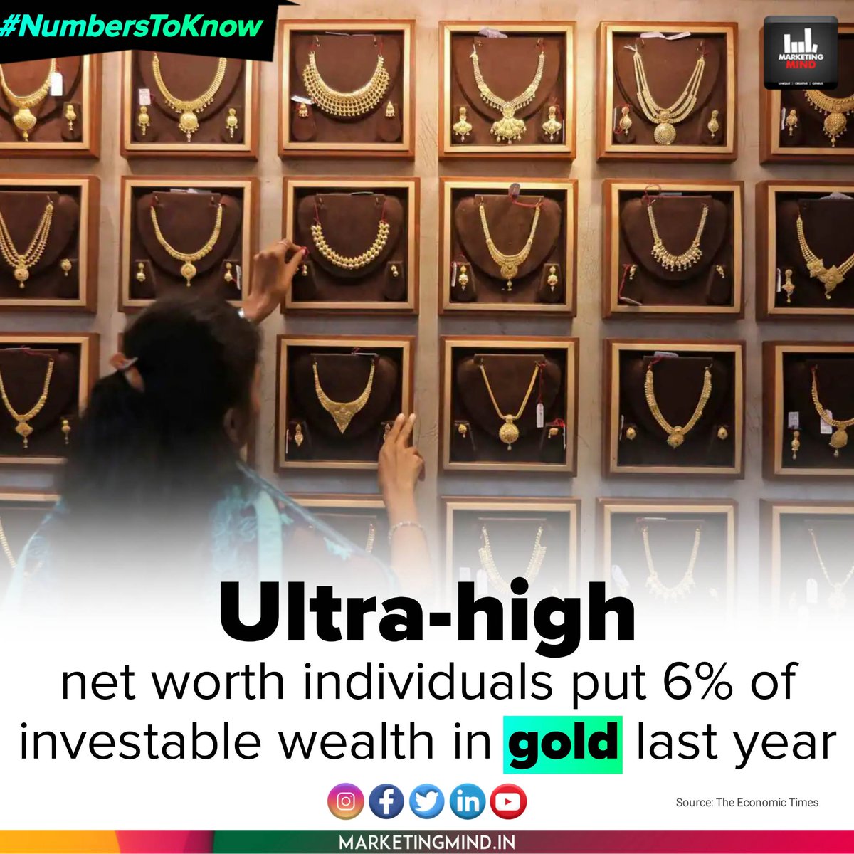 MarketingMind_'s tweet image. UHNWIs parked 6% of their investable wealth in gold last year against 4% in 2018, according to the Attitudes Survey conducted by Knight Frank.

#MarketingMind #WhatsBuzzing #NumbersToKnow