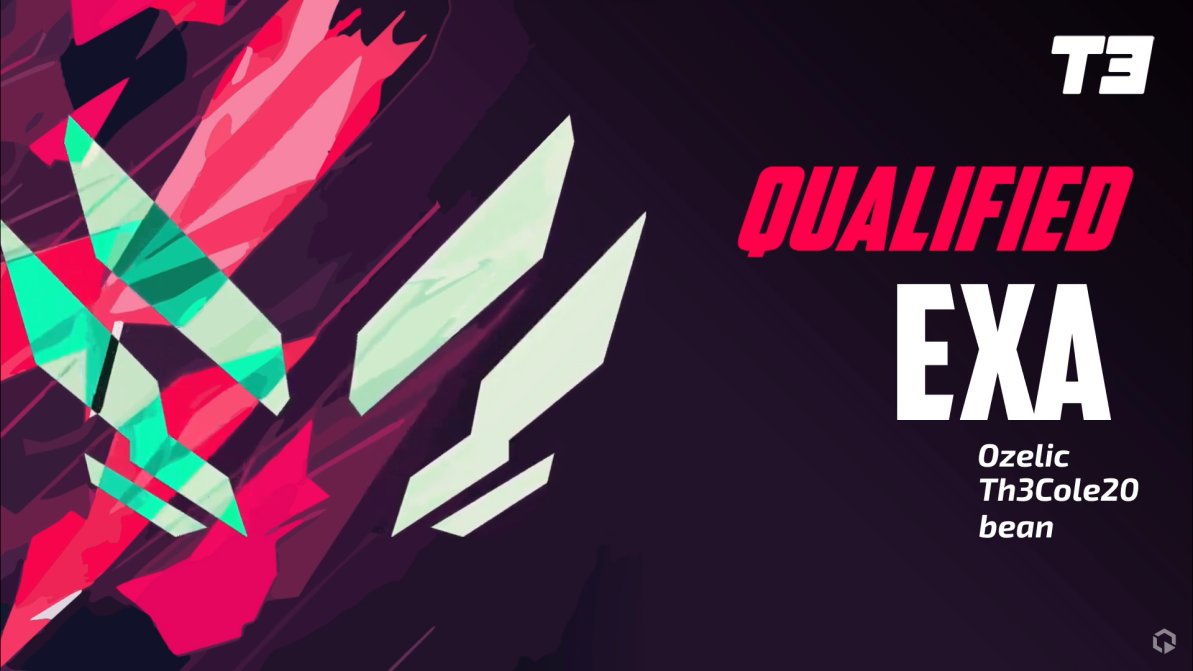 T3Arena's tweet photo. T3 Arena // Arena League

That's it for Day 1 of Qualifiers!
Congratulations to Exclusive Argons for moving on to Top 8! 🎉

Make sure to tune in tomorrow at 7PM (EST) for Day 2 of Qualifiers!

Watch here: https://t.co/UGWUabyobk https://t.co/yia8d1uTdx