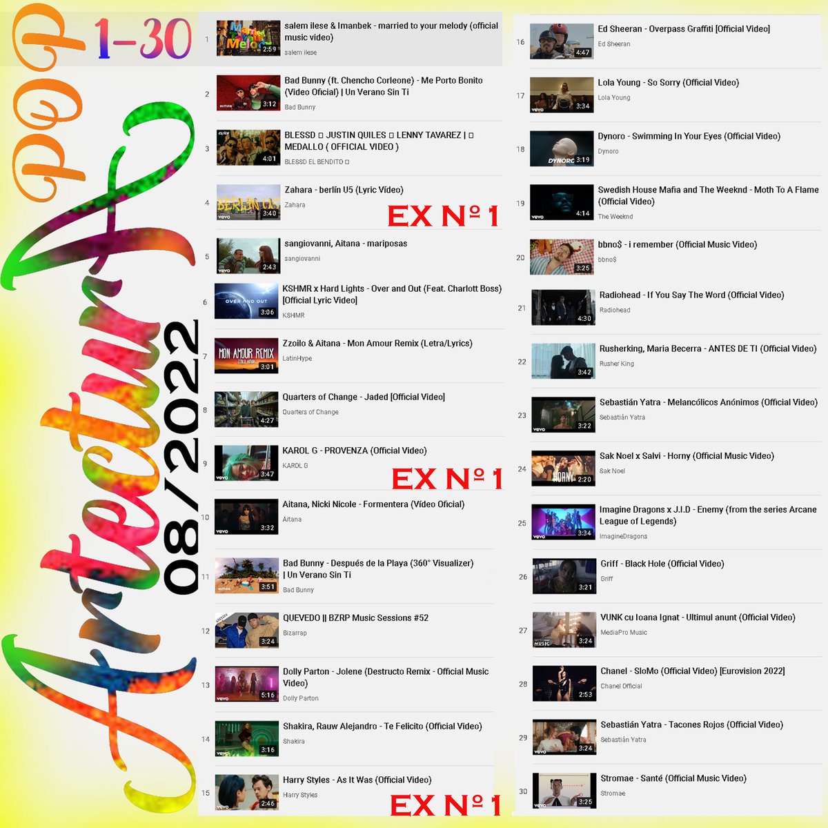 ARTECTURAMUSICA's tweet photo. #Ranking #musical #pop 08/2022 TOP100 #երաժշտություն #musiqi #সঙ্গীত #តន្ត្រី #ಸಂಗೀತ #音乐 #音樂 #සංගීතය #음악 #მუსიკა #સંગીત #संगीत #music #音楽 #музыка #ດົນຕີ #സംഗീതം #संगीत #хөгжим #संगीत #เพลง #இசை #мусиқӣ #సంగీతం #müzik #موسیقی #musiqa #nhạc #Ukraine #ArtecturA https://t.co/Ab4UvU2Eny
