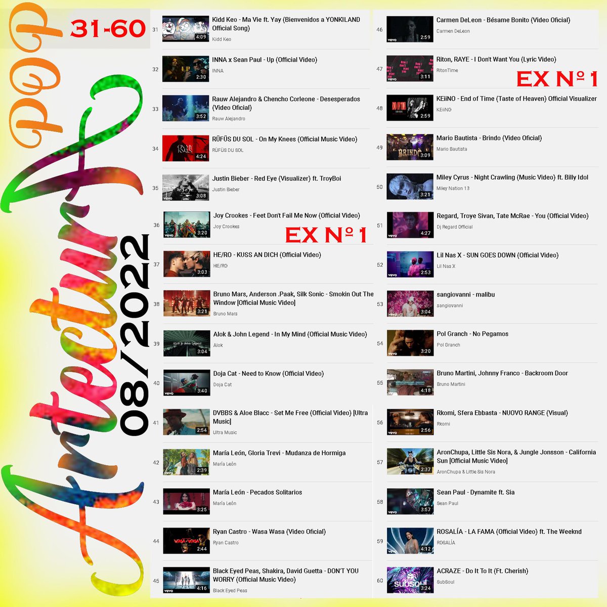 ARTECTURAMUSICA's tweet photo. #Ranking #musical #pop 08/2022 TOP100 #երաժշտություն #musiqi #সঙ্গীত #តន្ត្រី #ಸಂಗೀತ #音乐 #音樂 #සංගීතය #음악 #მუსიკა #સંગીત #संगीत #music #音楽 #музыка #ດົນຕີ #സംഗീതം #संगीत #хөгжим #संगीत #เพลง #இசை #мусиқӣ #సంగీతం #müzik #موسیقی #musiqa #nhạc #Ukraine #ArtecturA https://t.co/Ab4UvU2Eny