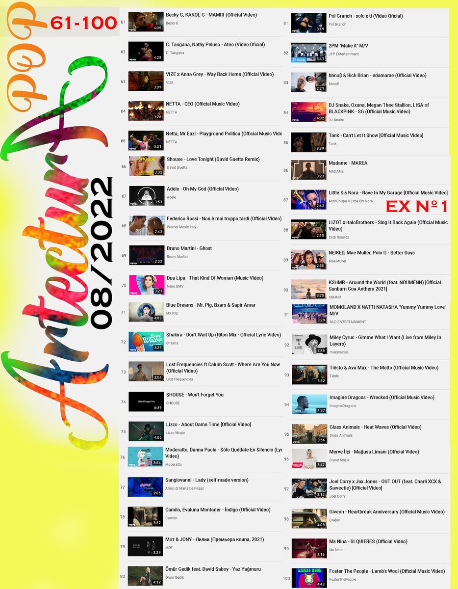 ARTECTURAMUSICA's tweet photo. #Ranking #musical #pop 08/2022 TOP100 #երաժշտություն #musiqi #সঙ্গীত #តន្ត្រី #ಸಂಗೀತ #音乐 #音樂 #සංගීතය #음악 #მუსიკა #સંગીત #संगीत #music #音楽 #музыка #ດົນຕີ #സംഗീതം #संगीत #хөгжим #संगीत #เพลง #இசை #мусиқӣ #సంగీతం #müzik #موسیقی #musiqa #nhạc #Ukraine #ArtecturA https://t.co/Ab4UvU2Eny
