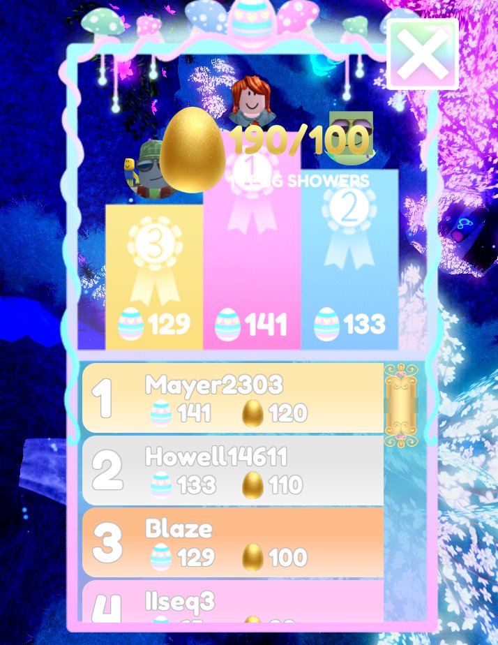 Xane_MMA's tweet image. #RoyaleHigh doesn't get enough exploiters, so I used multiple alts. to see what it would look like if enough exploiters gave it a chance like other Roblox experiences.
Three of my accounts and another exploiter dominated the Egg Hunt, all listed in results.
#RobloxExploiting