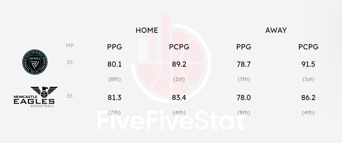 Points Data from the 22/23 Season ahead of a close fixture this afternoon