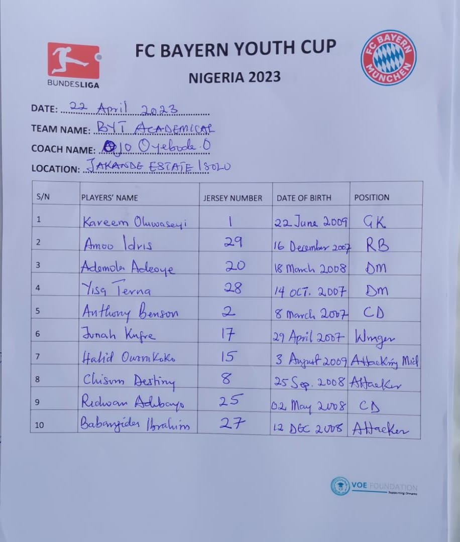 BYT Academical fc U-16 team at this year FC Bayern Munich youth Cup in Nigeria (Lagos center)  1st and 2nd game both ended 0-0.