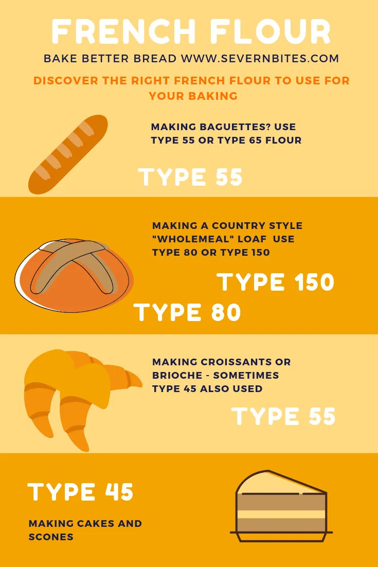 BreadBakerDani's tweet image. How to use the right French flour in your baking buff.ly/3HtSnx #baguetteclass #frenchbread #breadbaking #rofcob40

 #frenchflour #breadmaking