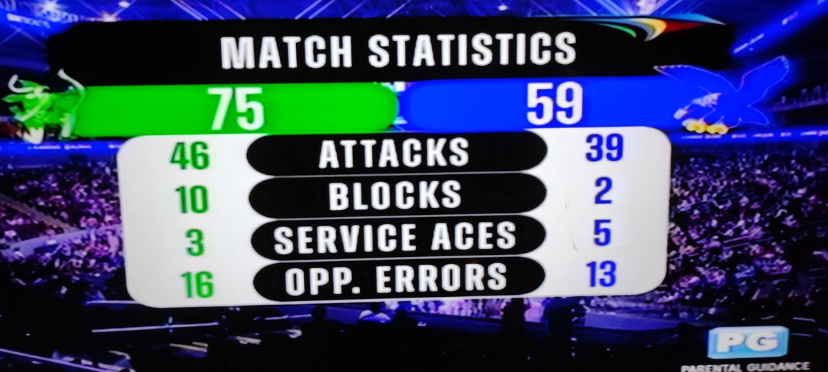 rbugayong's tweet photo. Match Statistics:
#DLSUVsADMU #TranscendentDLSU #UAAPSeason85 #RiseAsOne https://t.co/BYFWiW8CKW