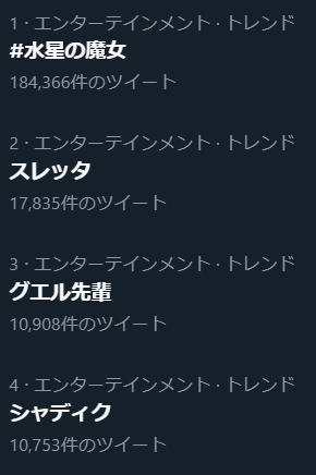 Re: [23春] 推特熱議 U149第4話播出登日本趨勢第一！