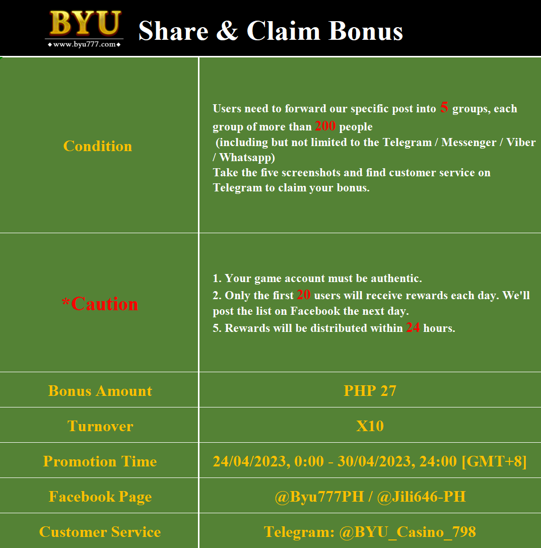 BYU777_games's tweet photo. 🔥 BYU777 HOT PROMO
✨Registered in BYU777 first. Forward this post into 5 groups, each group of more than 200 people (Including but not limited to the Telegram/Messenger......)
✨Only the first 20 participants will receive rewards each day. 
📲Register➡️https://t.co/prpLHocjuk https://t.co/JudEuWkb3X