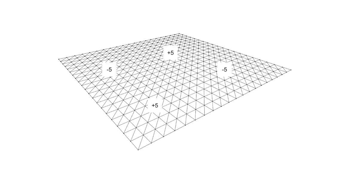 topologicBIM's tweet photo. 1/2 Today's Progress: The new 0.4.11 release of #topologicpy Added Vertex.InterpolateValue. This allows you to specify the value of a vertex based on a weighted average of the n nearest vertices from an input list. https://t.co/ZDyhYFr9bY