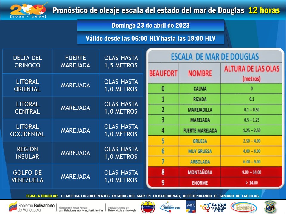 INAMEH's tweet photo. #23Abr #INAMEHInforma Pronóstico de Oleaje #FelizDomingo https://t.co/amCQiL0ett