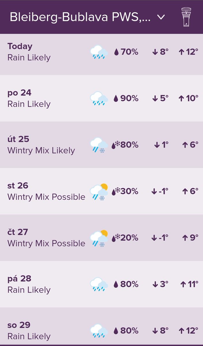 omicronCZ's tweet photo. Bleiberg zamračený s lehkým deštěm🌧️
Teplota 11°C, vlhkost 80%.
UV 1

Klidný vánek (1 Bft, Z). Tlak stabilní. Viditelnost 24 km.

Krásnou neděli z meteostanice #Tempest na Bublavě v Krušných horách😊

https://t.co/zWB5C9JyCZ

#WeatherTweet #weatherflow #pws #Bublava https://t.co/v3n1WmOAJF