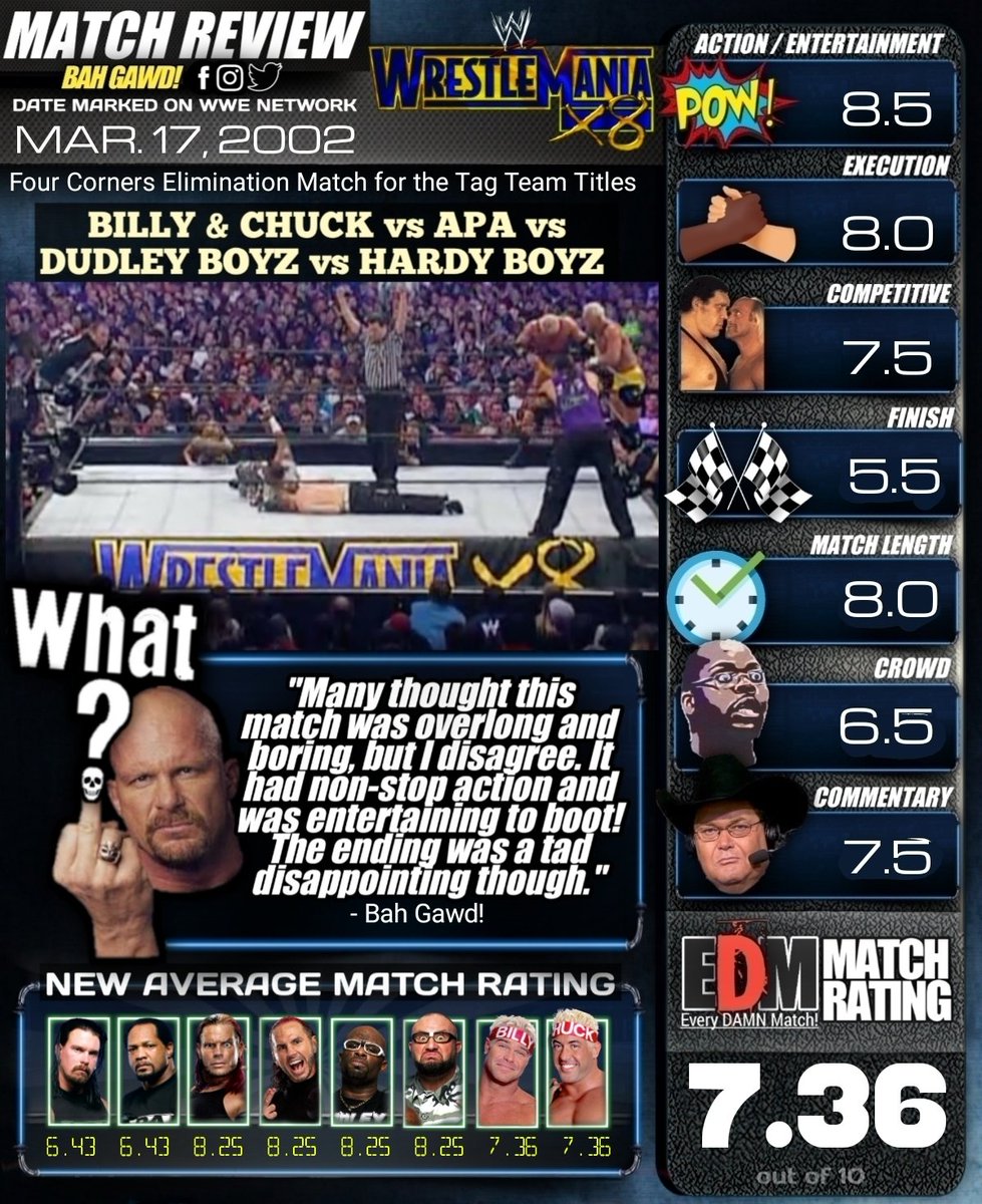 Reviewing #everyDAMNmatch! 

#Wrestlemania18

#BillyandChuck vs #APA vs #HardyBoyz vs #DudleyBoyz

#WWE #WWF #WCW #ECW #NWO #AEW #TNA #NWO #Wrestling #ProWrestling #Wrestlemania