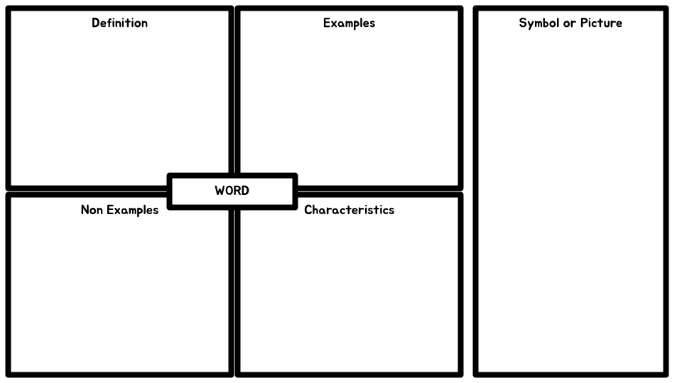 mrshowell24's tweet photo. Fantastic graphic organizer that helps ss develop a deeper understanding of new words by breaking them down into essential components.

https://t.co/p4G166oHZV

#edtech  #googlei #educoach #eduprotocols https://t.co/WtjGTC3ml9