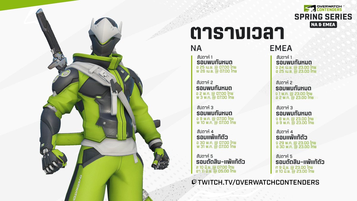Overwatch_Thai's tweet photo. #OWPathToPro Contenders รอบฤดูใบไม้ผลิของ NA / EMEA
กำลังจะเริ่มต้นในคืนวันพรุ่งนี้แล้ว ติดตามรับชมได้ที่ Twitch ของ Overwatch Contenders
• รับชมครบ 2 ชมแรกรับสเปรย์ Collegiate
• รับชมต่ออีก 2 ชมรับสกินเหย้าเยือน OW2 Contenders Reaper
• รับชมต่ออีก 4 ชมรับสกินเหย้าเยือน OW2 Contenders Lucio
• วันที่ 9-11 มิ.ย. รับชมครบ 2 ชมในวันรอบตัดสิน รับสกินเหย้าเยือน OW2 Contenders Genji
อย่าลืมเชื่อม Twitch เข้ากับบัญชี BattleNet
https://t.co/w6TS6kQEkL