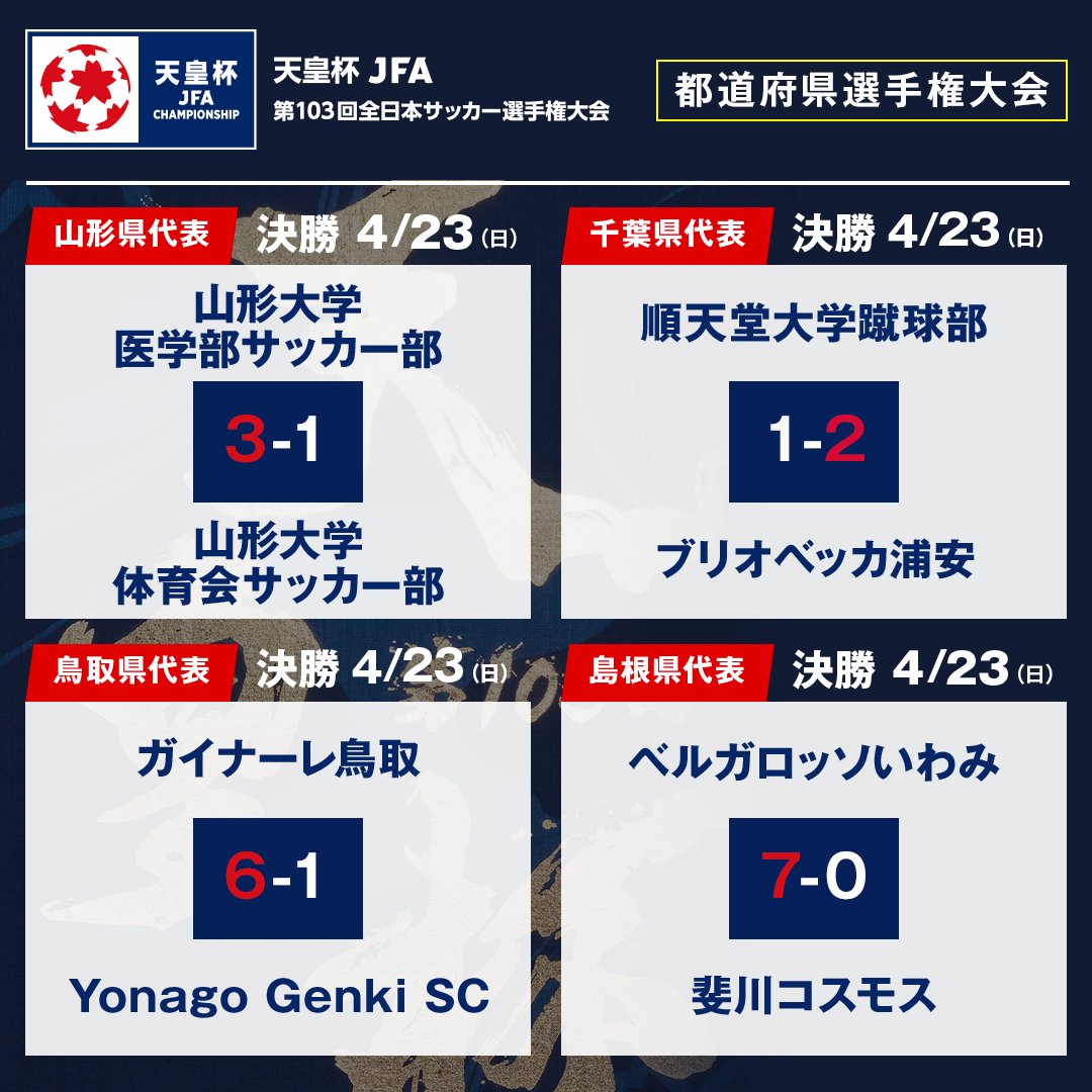 天皇杯 JFA 第103回全日本サッカー選手権大会 on Twitter