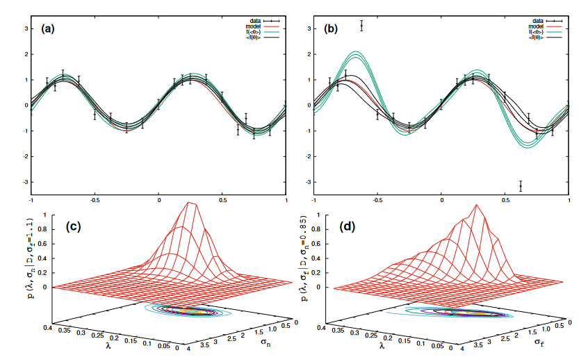 Read #FeaturePaper 'Outlier-Robust Surrogate Modeling of Ion–Solid Interaction Simulations' from Roland Preuss and Udo von Toussaint. mdpi.com/1099-4300/25/4…

#Gaussianprocess
#Bayesianoptimization
#mixturelikelihood