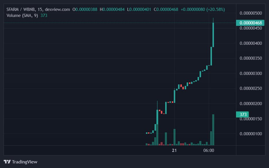 stockfarmtoken's tweet photo. 4x😎
https://t.co/Ya8mc0s3fG
#crypto #bitcoin #cryptocurrency #blockchain #ethereum #btc #forex #trading #money #cryptonews #cryptotrading #bitcoinmining #cryptocurrencies #investing #eth https://t.co/yE3I9eJnXG