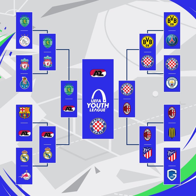 SportMindset tweet media