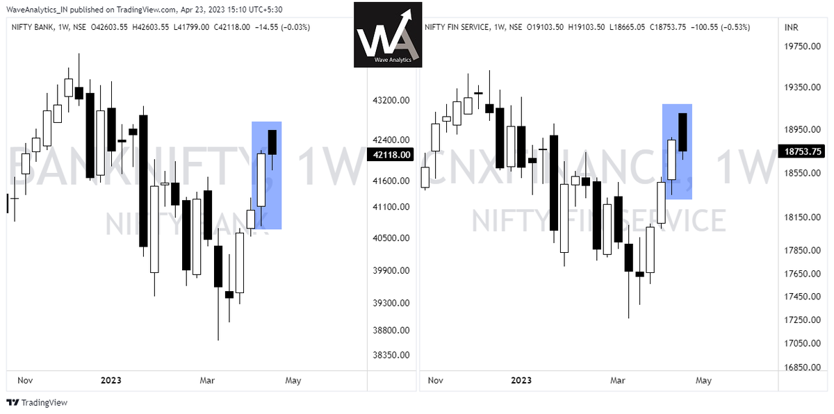 Piyush Chaudhry on Twitter "Name the candlestick patterns formed on