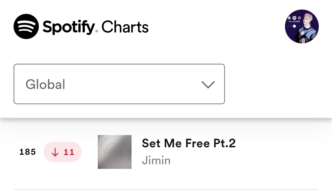 pjm_streaming's tweet photo. 🆘🆘🆘 SET ME FREE PT.2 WILL LEAVE GLOBAL SPOTIFY CHARTS TOMORROW AT THIS RATE 🆘🆘🆘

SAVE SET ME FREE PT.2 OUR JIMIN'S FAVORITE CHILD 🚨🚨🚨🚨 https://t.co/RxDFSoBw7K