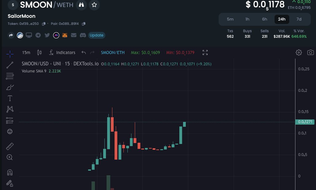 SailorMoonEth's tweet photo. $SMOON will be at a new ATH SOON! 🌙💫 https://t.co/XU9pGKVSAu