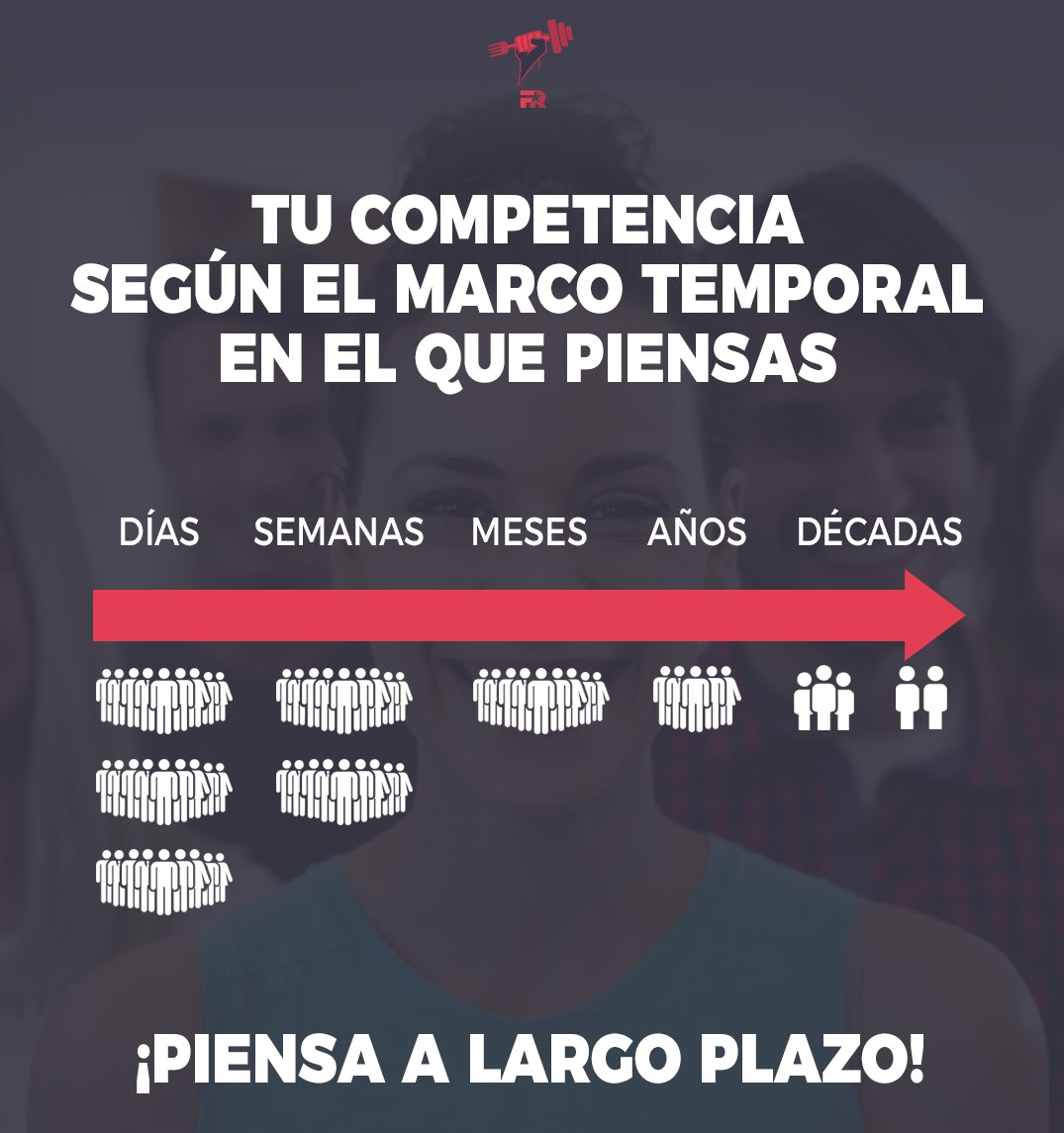 Nada que merezca la pena se logra rápido. 

Las grandes obras arquitectónicas fueron construidas por personas con capacidad de visualizar el largo plazo. 

Si quieres que tu vida sea una gran obra, piensa en años o incluso décadas, no en días o semanas. Ten paciencia.