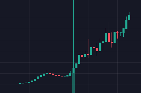 o_shy7's tweet photo. @LilMoonLambo Packed! $LUCY https://t.co/ifYQeMEp2U