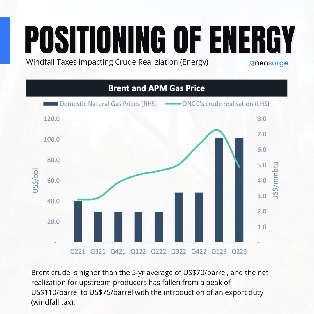 Bullsurge_'s tweet photo. Whoa!

Brent crude is higher than the 5-yr average of US$70/barrel!

What are your thoughts on this?

#trend #market #analysis https://t.co/sr1dW4ykXJ