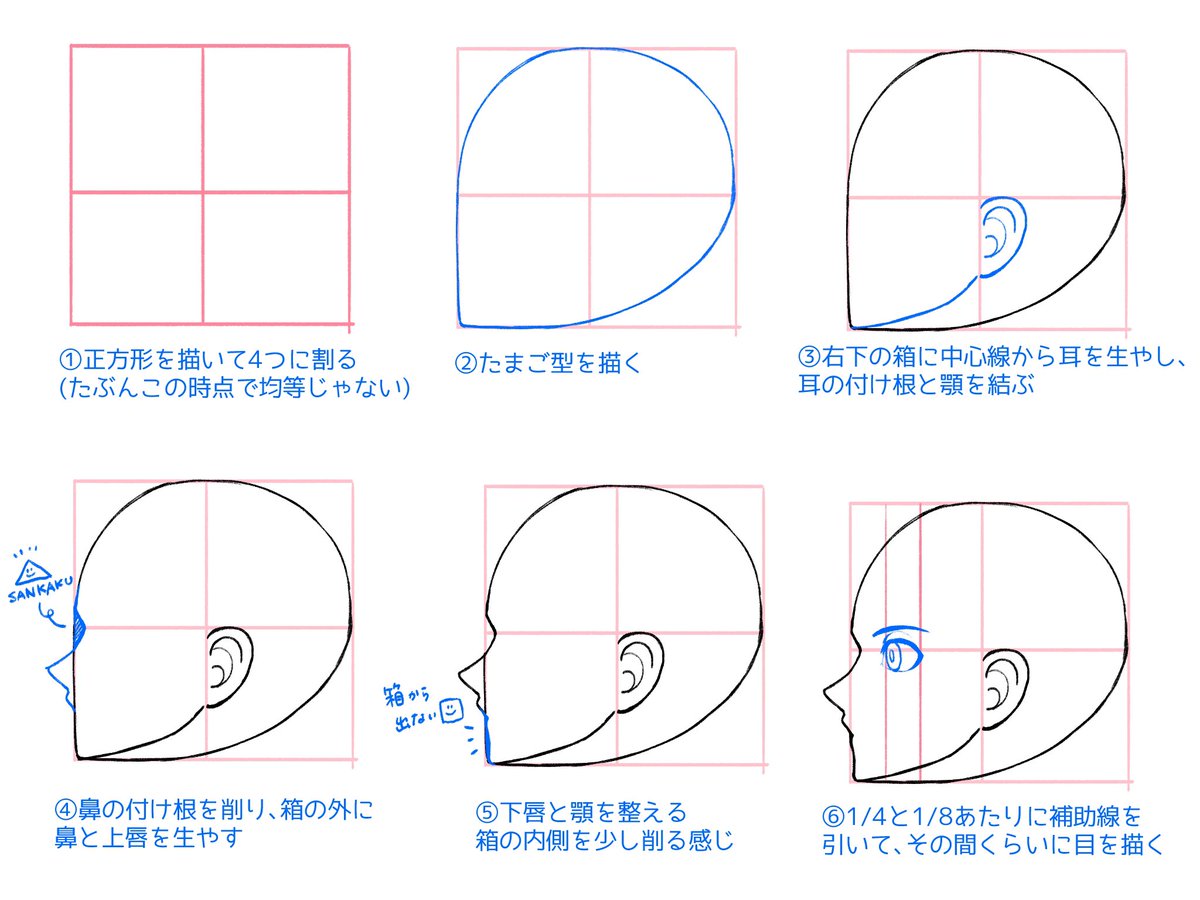 横顔が描けない覚え書き 