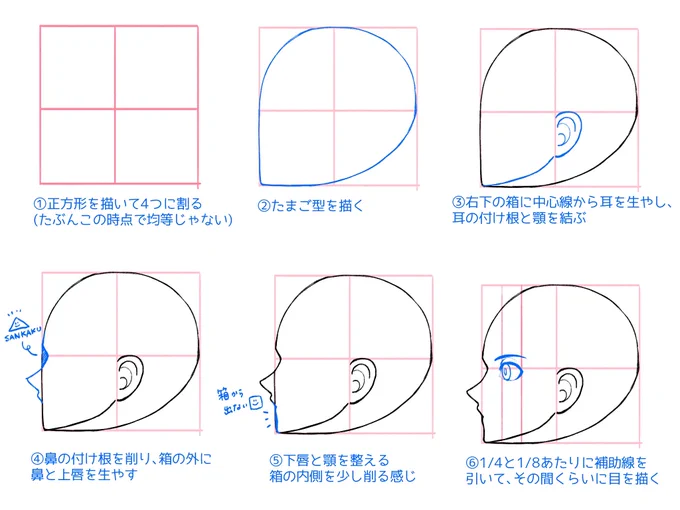 横顔が描けない覚え書き 