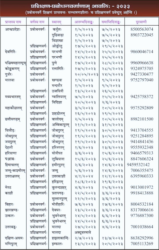 SBHPDEHRA's tweet photo. संस्कृतभारती-हिमाचलप्रान्तः - 
प्रशिक्षणवर्गः - २०२३ 
स्थानम् - हमीरपुरम् 
दिनाङ्कः - ०२.०६.२०२३ - १४.०६.२०२३
भवतां भवतीनां सर्वेषां स्वागतम् 🌼🌼🎊🍁🌸🌼🥀
@samskritbharati @SBHPDEVANSH @gyaneshwarshar @sanjeevpathak82 @samskritamukesh @SBhimachal @sam_skritam @Samskritaputra https://t.co/FDjkMgz0zj