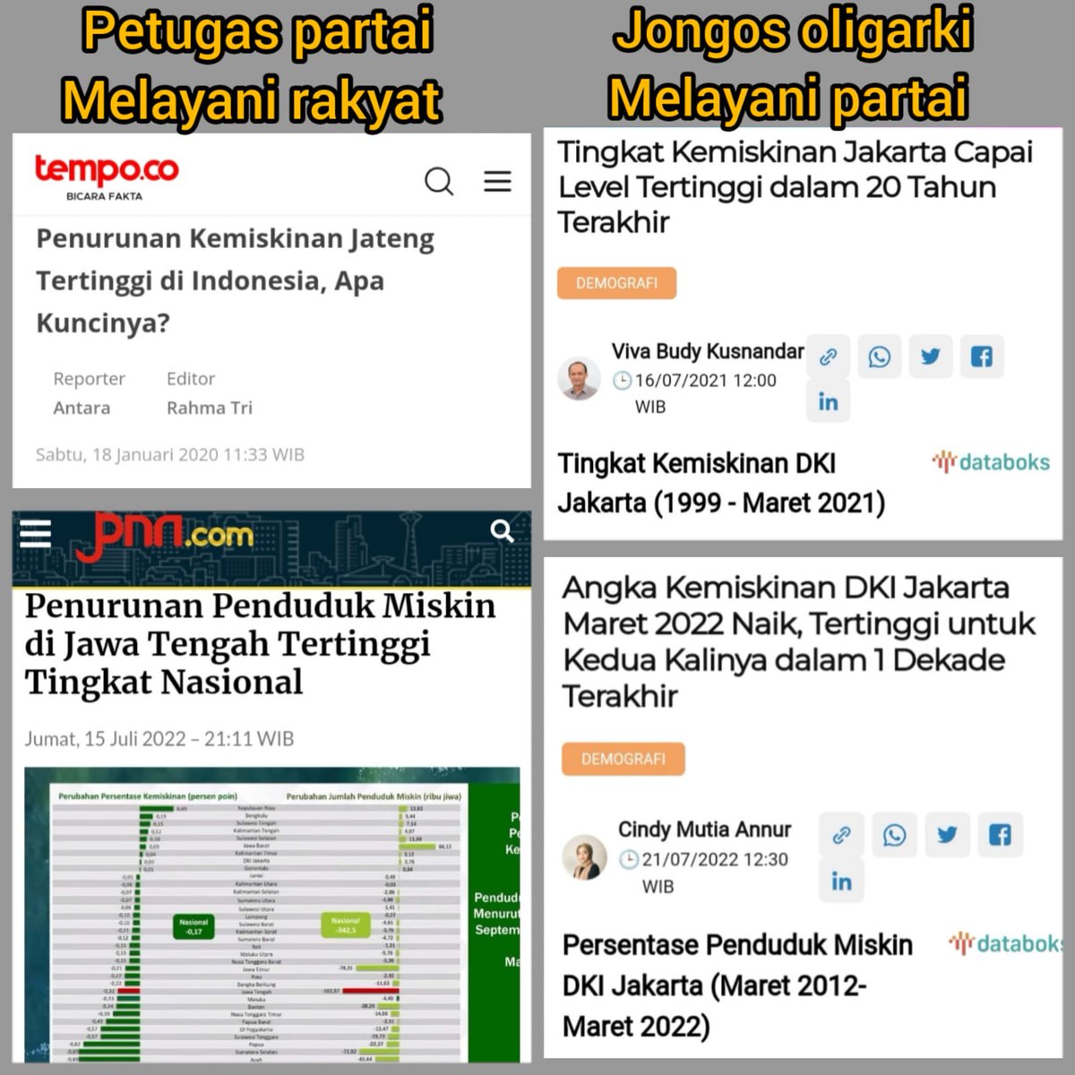 ch_chotimah2's tweet photo. Lanjut, kalian pilih yg mana.
Gubernur yg punya rekam jejak tertinggi nasional turunkan kemiskinan atau yang malah menaikkan.

Ganjar Gub sukses retweet 🔁
Atau 
Anies Gub gagal like ♥️

Biar ramai.
Cc @ekowboy2 @bachrum_achmadi 😂😝 https://t.co/xMjwLexD4a