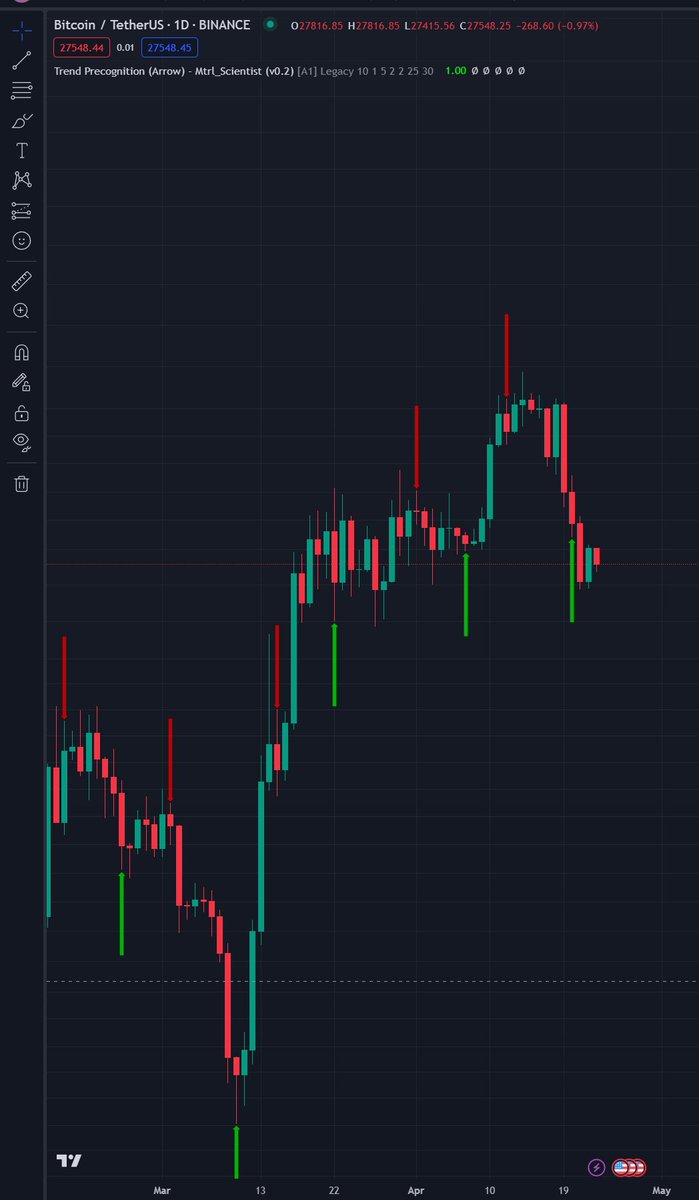 ⚡Onchain ; 

⭐Whale ratio: 0.44 (spot:0.58)
⭐Funding rate:Dengeli(Binance pozitif)
⭐Saat 7:23'den itibaren MEXC borsasına yoğun stablecoin girişleri geldi.
⭐Spot stablecoin tarafı ve CDD tarafı oldukça sessiz
⭐Indicator 2 gün önce 28.226'dan long yakmıştı şu an zararda.