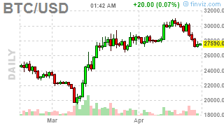 beancrypto_'s tweet photo. #Bitcoin: BTCUSD ( $BTCUSD) DOWN 0.7584%! Last at 27609.6465 #Crypto #MasterMetals https://t.co/iwm8HckhuF https://t.co/M7y44DNwit