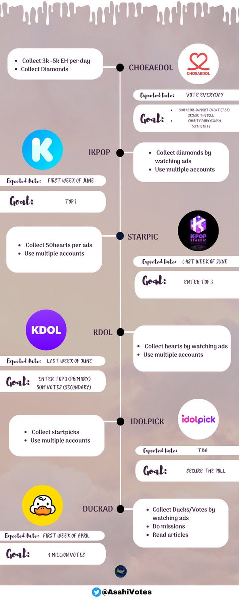 ✨ [ASAHI BIRTHDAY POLL VOTING TIMELINE] ✨

Sunlights please start collecting voting credits on these apps in preparation for Asahi’s upcoming bday polls! use this timeline for guidance 💪 lets get more bday ads for Asahi this year 🙏

#ASAHI #아사히 #アサヒ
<a href="/treasuremembers/">TREASURE</a>