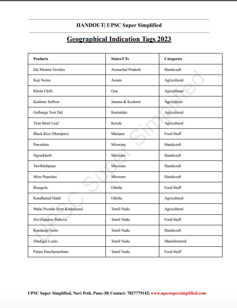 gjsontake's tweet photo. GI Tags 2023

For more Simplified notes and ebooks, subscribe to 👉
https://t.co/9S0J45O7tY

#UPSC #UPSC2023 https://t.co/12qWNx1l28