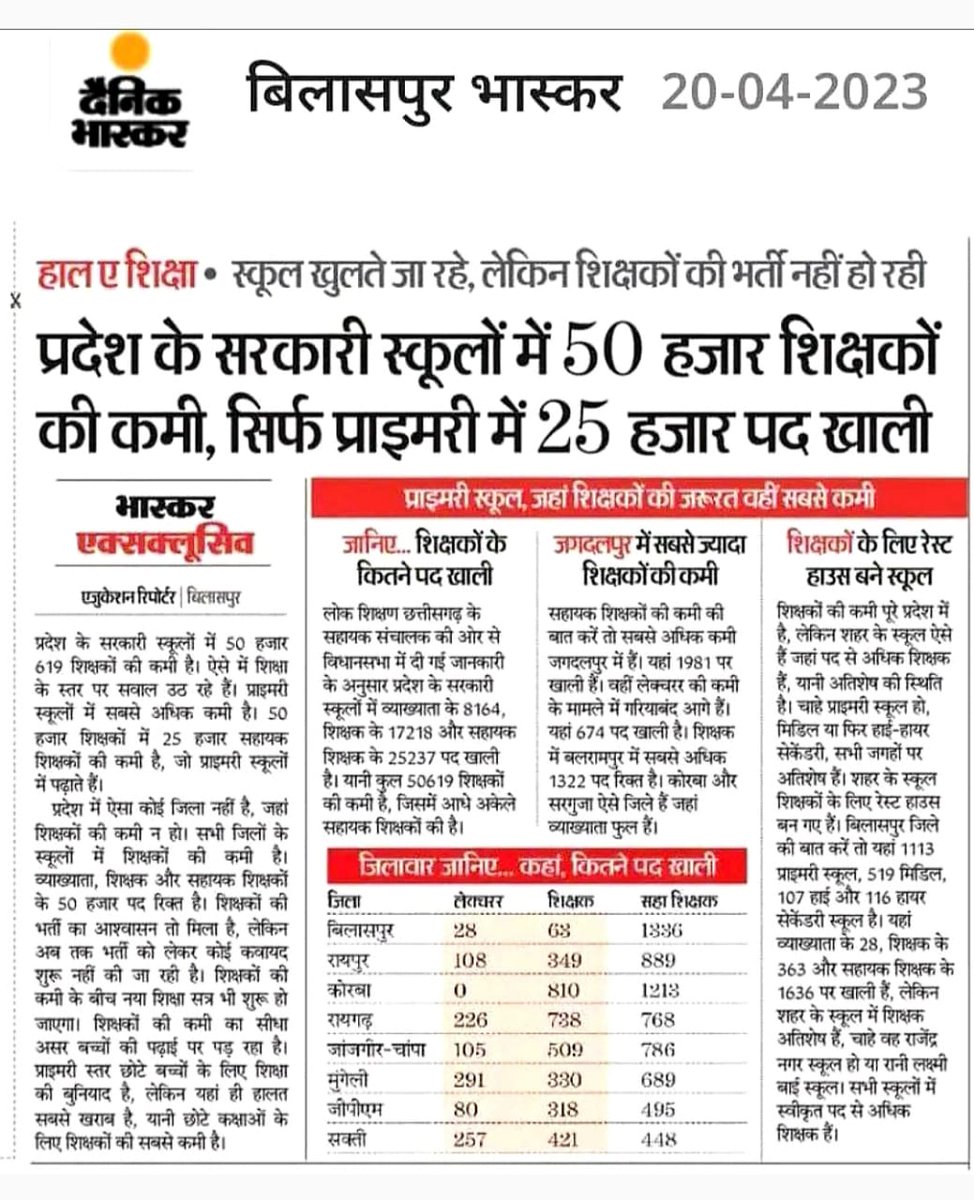 Vaibhav78016241's tweet photo. #छत्तीसगढ़िया_बेरोजगार_मांगे_रोजगार
#शिक्षक_��र्ती_2023_जल्दि_करो
4.5 साल हो गए फिर भी कांग्रेस रोजगार देने का वादा पूरा करने में असफल है।
@aajtak 
@ZeeMPCG 
@ZeeNews 
@ndtv 
@CNNnews18 
@ABPNews 
@IBC24News 
@DainikBhaskar 
@JagranNews https://t.co/YdJzeAiSMR