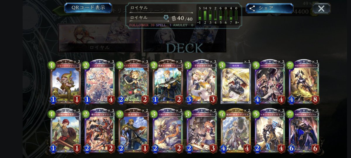 some_sv's tweet image. RAGE Shadowverse 2023 Summer
【day1】5-1
ロイヤル 6-0
ウィッチ 5-4
【day2】4-2
ロイヤル 4-4
ウィッチ 4-0
day2では対面不利を引いた試合と、ロイヤルのプレミ負けして5回戦でプレーオフを逃しました。
最後の試合ではしっかり勝った結果、マネーフィニッシュになりました!