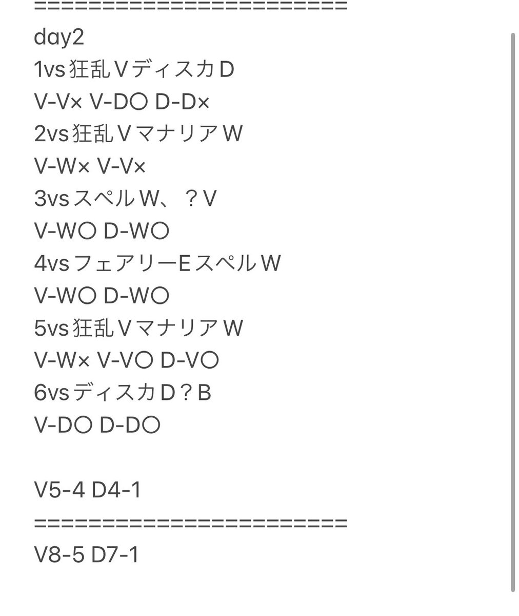 nobuoShadob's tweet photo. 0-2から4-2で気合いのマネフィ！
運で助けられた所多すぎるけど2bye無駄にしなかったのでまぁよし
狂乱Vの反転の翼は面白かった🤣教えてくれてありがとう😘
V8-5 D7-1 https://t.co/w7ddYzS9f1