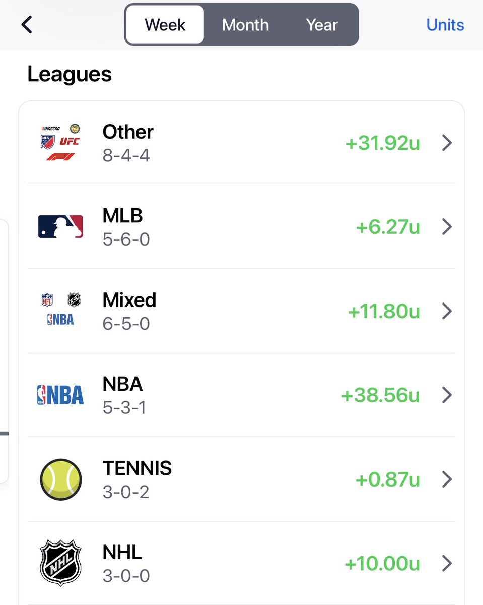 PatsSportsPicks's tweet photo. Been green in ALL sports this week! Give me a follow and let’s get some 💰 together! #sportsbet #sportsbettingpicks #capper #DraftKings https://t.co/9SaQTC1Ib2