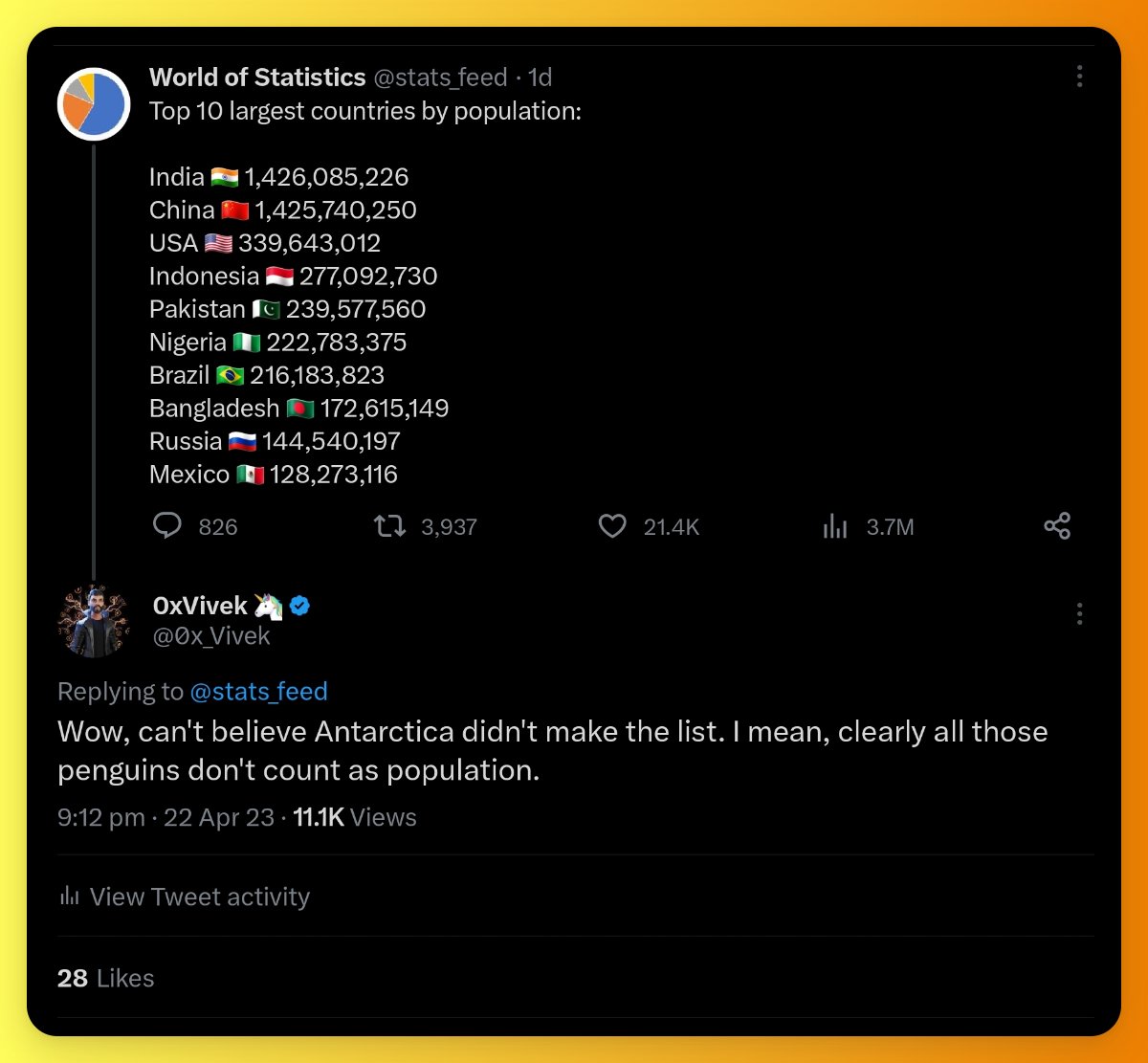 Reacti_Ai's tweet image. 11K+ impressions and 24 likes - that&apos;s how @0x_Vivek went viral with using sarcasm tone . Want to follow in his footsteps?

Stand out from the crowd with React.ai!

Personalize your replies in just one click, boost engagement, and make a lasting impact! #ReactAI
