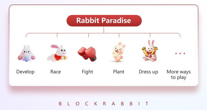 Blockrabbit_top's tweet photo. 🧐The new ecology of Rabbit Paradise is about to be developed, the rabbit race game, are you looking forward to it? You can get higher benefits through "role development" and "skill development". 
🍬More ecosystems will be developed one after another...
#GameFi2023 @elonmusk https://t.co/N8WUbomiWO