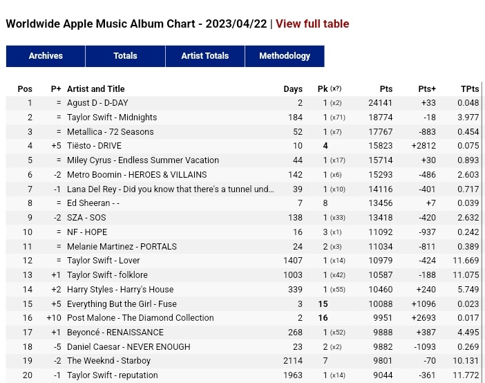 💿ᴾʳᵒᵒᶠxxx10tacion⁷🃏 Astronaut INDIGO on Twitter "RT rize07addict “D