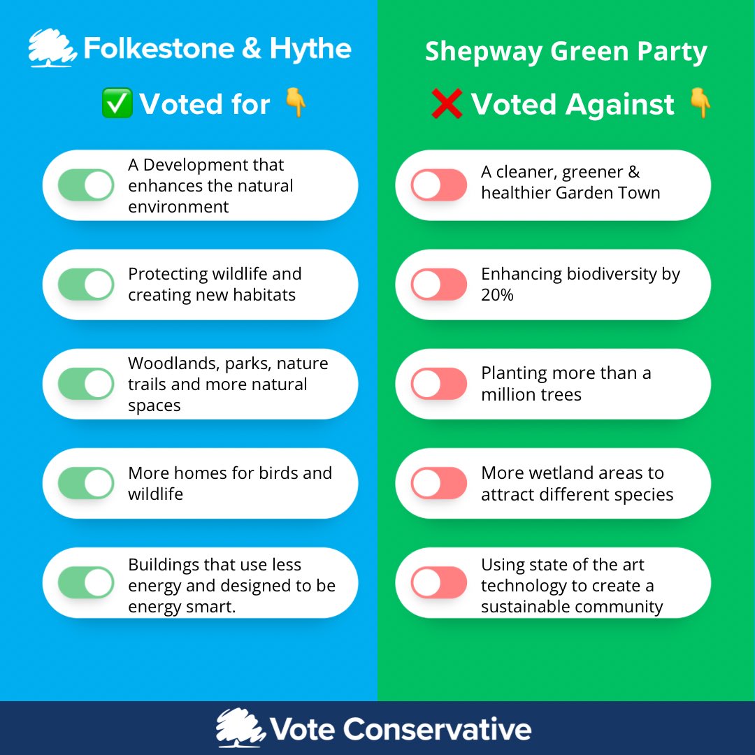 FHConservatives's tweet image. 🚀 Otterpool Park will propel #Folkestone &amp;amp; #Hythe forward!

🏡 Building 1,870 #AffordableHomes
🏞️ Develop sustainable green spaces
💪 Empower the local workforce

❌ Labour, Lib Dems &amp;amp; Greens tried to block progress.

🗳️ Choose progress on May 4th #VoteConservative